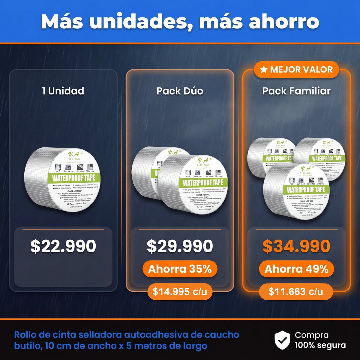 Más unidades, más ahorro: 1 rollo $22.990, 2 rollos $29.990, 3 rollos $34.990