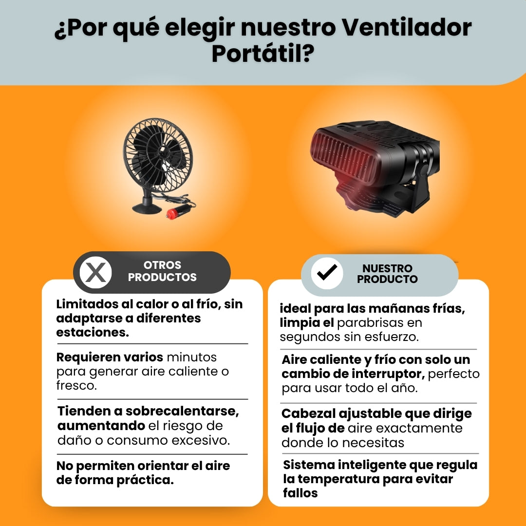 Comparación: nuestro calefactor 2 en 1 vs otros ventiladores