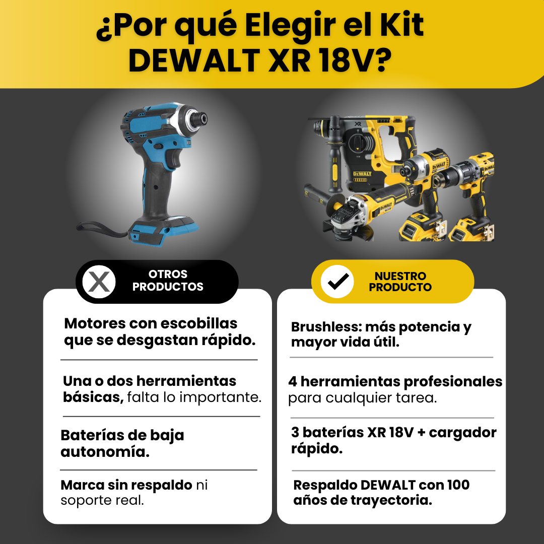 Comparación del kit brushless frente a otras herramientas comunes
